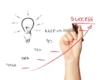 Lead Generation - Make It Work