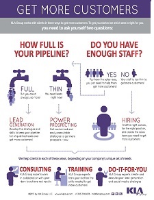 Get More Customers with KLA Group v9 0-sm-wh