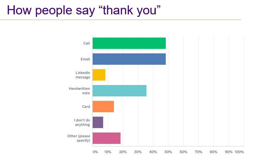referral program diagram
