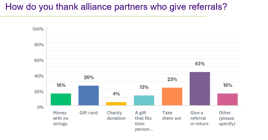 alliance partners referrals graph