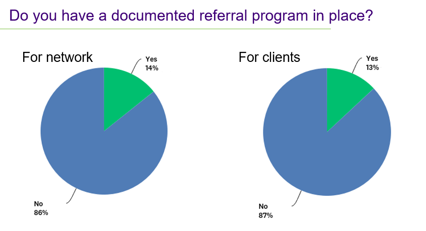 smb referral program graph
