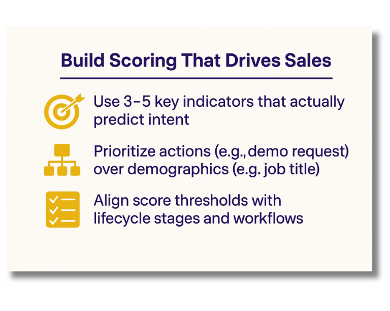 HubSpot lead scoring dashboard illustrating buyer intent signals and automated lead prioritization.