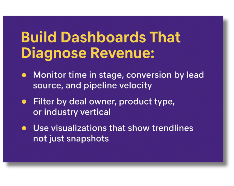 Graphic showing how to build HubSpot CRM dashboards that diagnose revenue using metrics, filters, and trend visualizations.