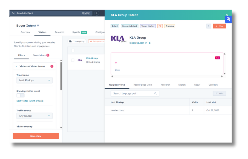 HubSpot dashboard showing buyer intent details, filters, and KLA Group Intent panel with recent visitor activity.